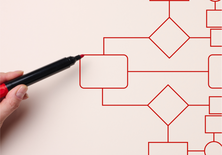 Automação processos negócio workflow